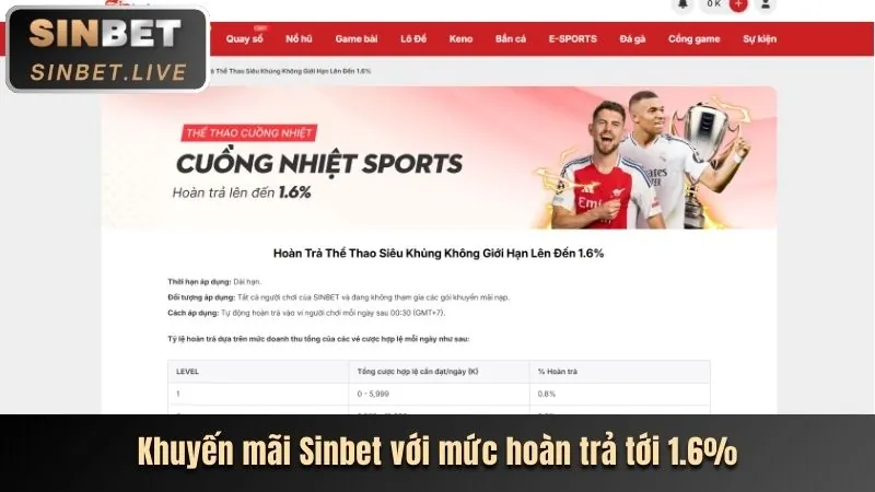 Ưu đãi nạp lại hàng ngày/tuần